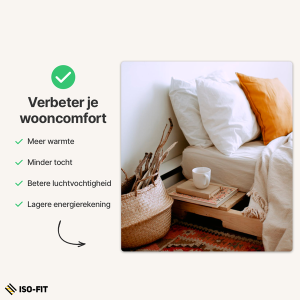 Iso-Fit Compleet Zolderisolatiesysteem | 115mm - 600x1200mm (Rd 4,50 m²,K/W)